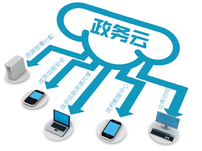 智慧城市 云計(jì)算的基石與網(wǎng)絡(luò)安全的前哨