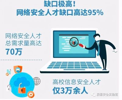 為什么學(xué)習(xí)網(wǎng)絡(luò)安全？——探索網(wǎng)絡(luò)安全信息咨詢的價(jià)值與機(jī)遇