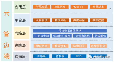 啟明星辰榮獲“2020-2021年度信息技術(shù)應(yīng)用創(chuàng)新優(yōu)秀解決方案”獎(jiǎng)，亮相2021信創(chuàng)產(chǎn)業(yè)大會(huì)