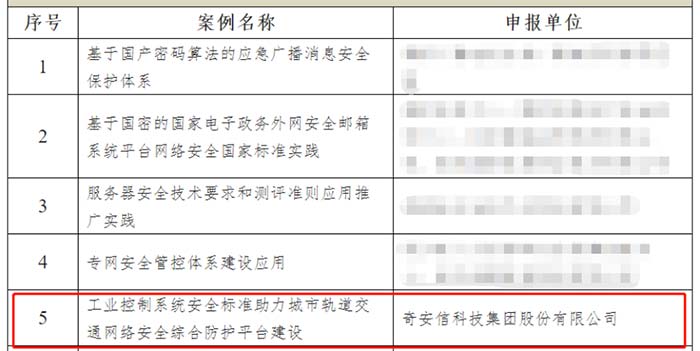 權(quán)威認(rèn)可 奇安信入選信安標(biāo)委“網(wǎng)絡(luò)安全國(guó)家標(biāo)準(zhǔn)20周年優(yōu)秀實(shí)踐案例”